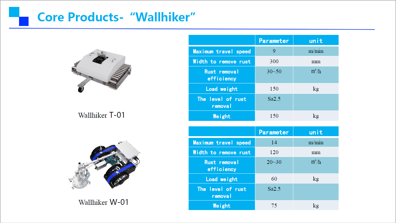 Wandkletterroboter zum Entrosten