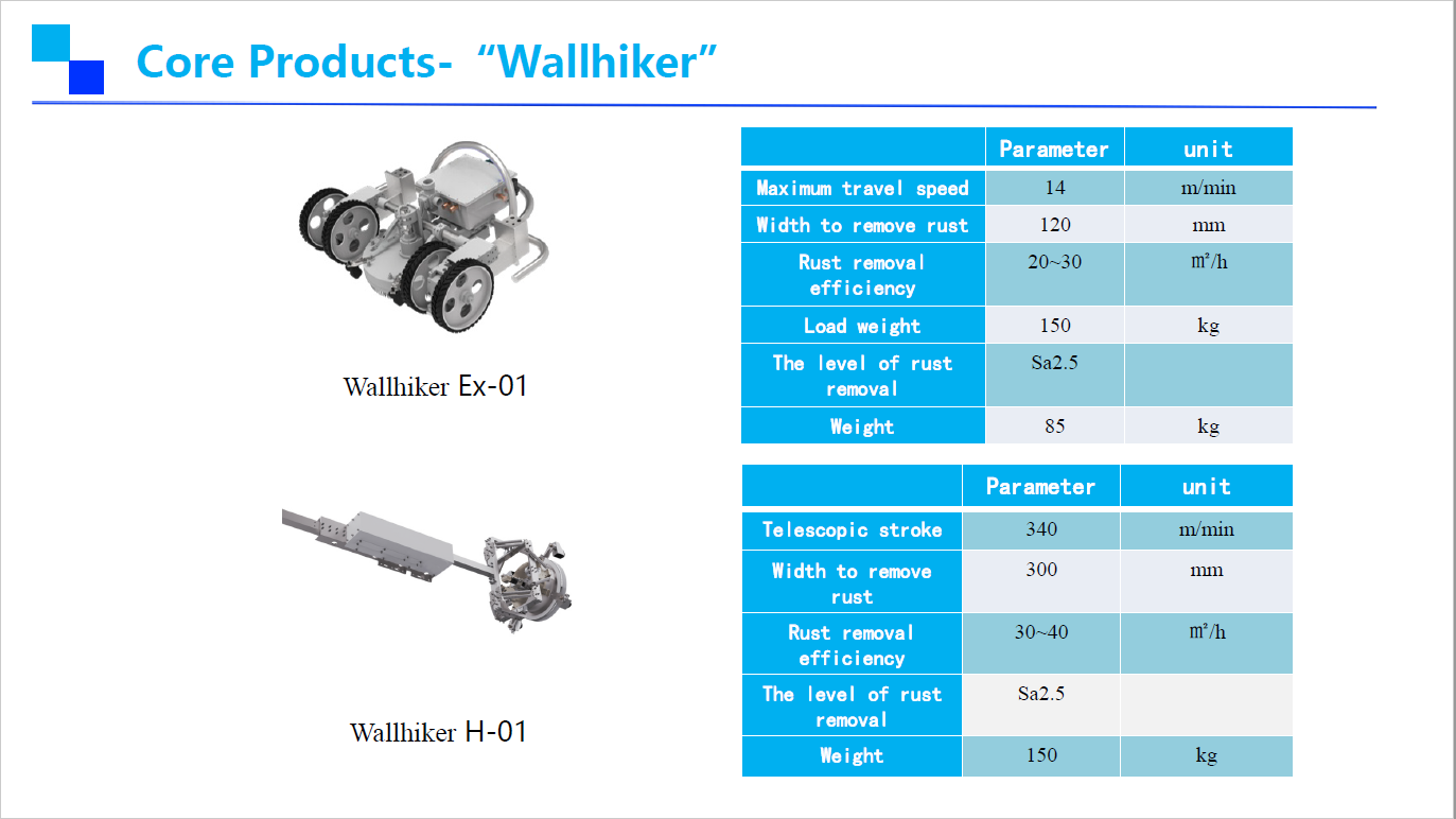 Wall-climbing Robot for Derusting