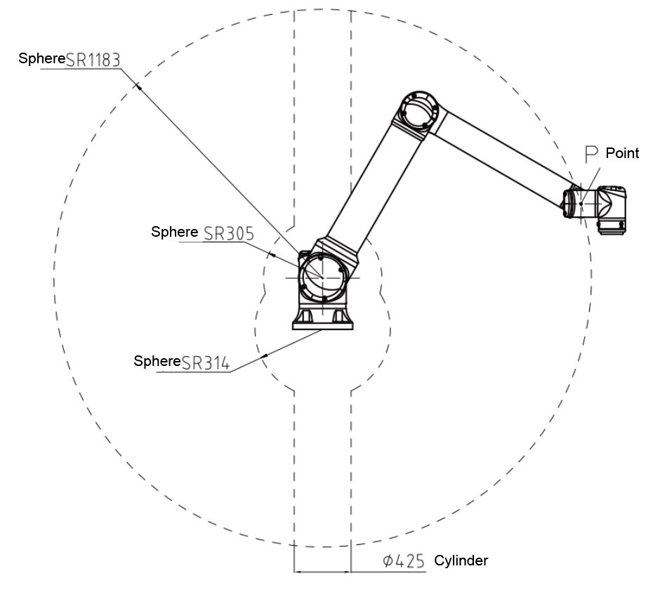 可搬重量 12kg 到達距離 1300mm 6 軸協調ロボットアーム動作範囲 3