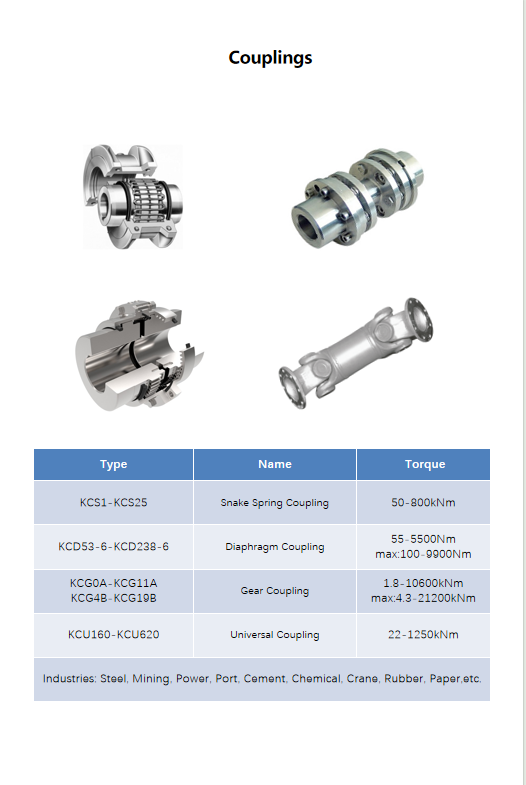 Couplings Parameter